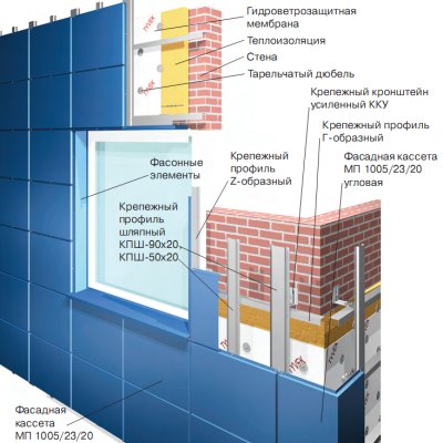 Системы вентилируемых фасадов ВФ МП 1005