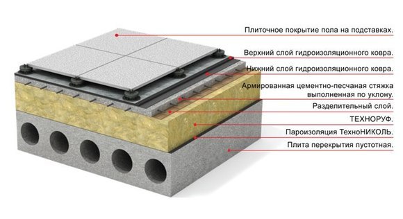 Устройство плоской кровли содержит следующие определенные материалы.