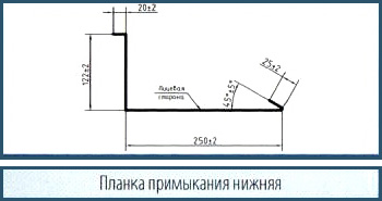 Доборные элементы