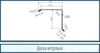 Доборные элементы