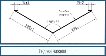 Доборные элементы