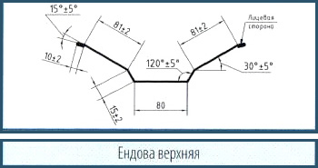 Доборные элементы