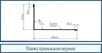 Доборные элементы