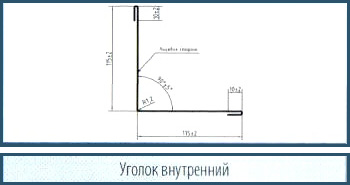 Доборные элементы