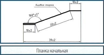 Доборные элементы