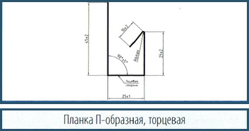 Доборные элементы