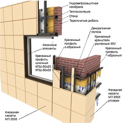 Внешний вид зданий из фасадных кассет