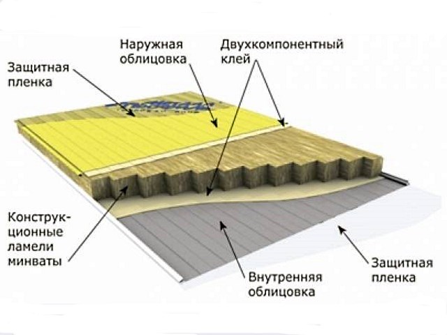 Комплектующие металлоконструкции