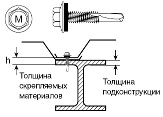 Саморез  MAGE TOPEX PROFI HWH5-S16