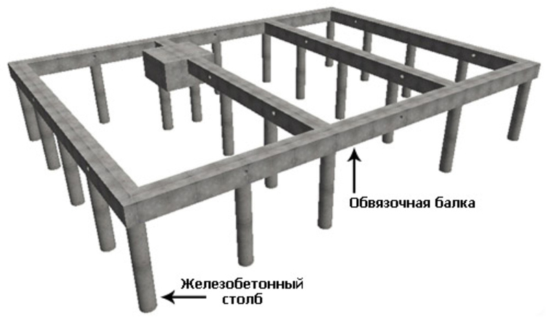 Столбчатый фундамент