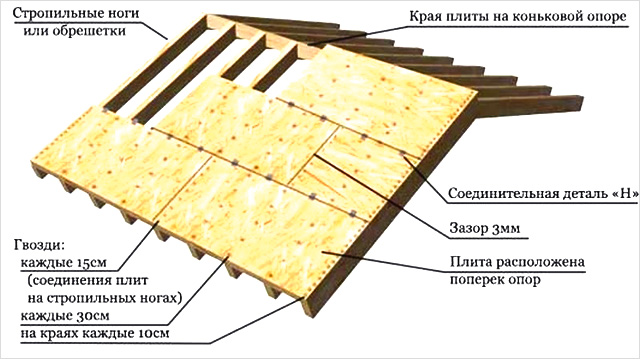 готовим крышу к укладке