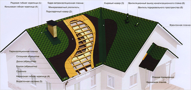 теплоизоляция