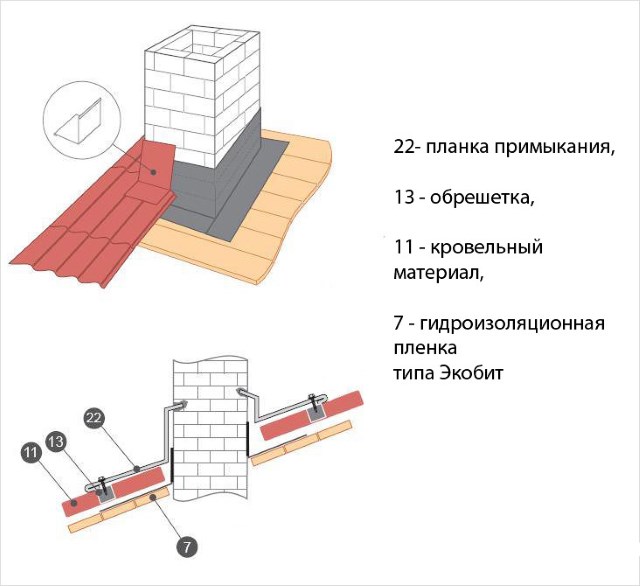 Монтаж внутренних доборов