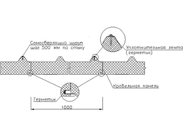Крепление кровельных сэндвич панелей шаг саморезов