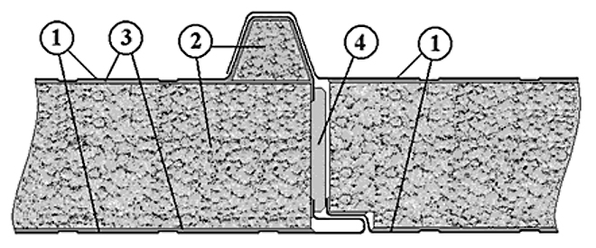 сэндвич-панели кровельные с пенополистиролом характеристики