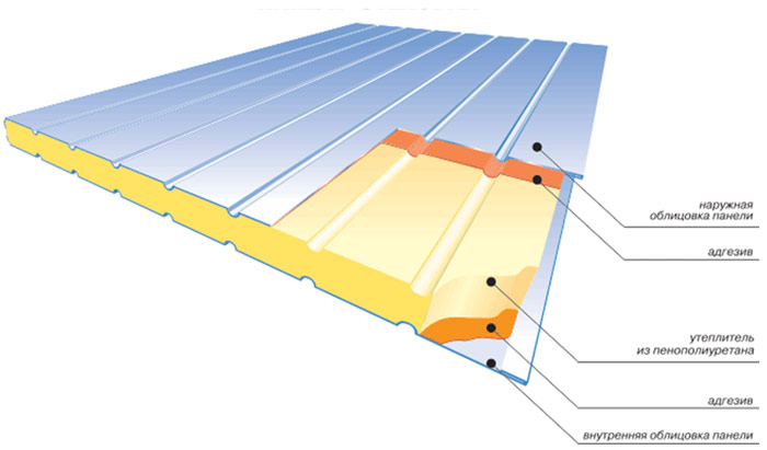 ППУ панели кровельные