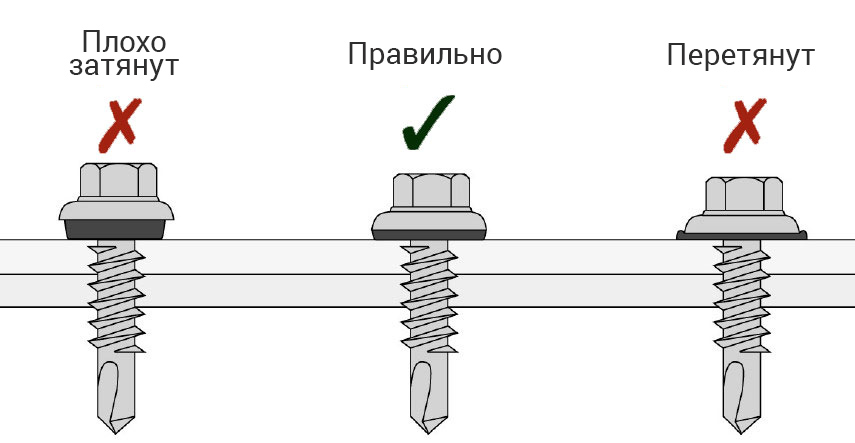 как затянуть саморез для профнастила