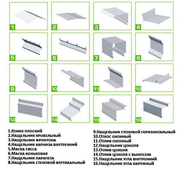 доборные элементы