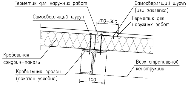 схема крепления