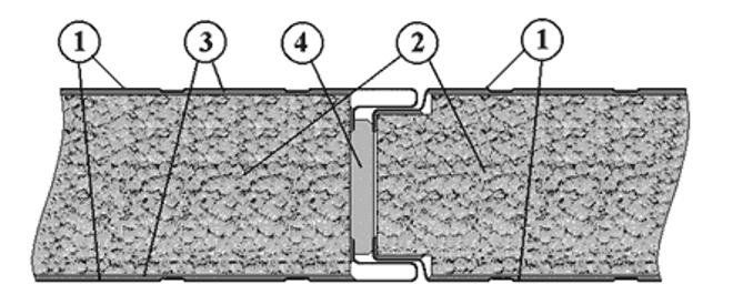 технические характеристики сэндвич панелей с минватой