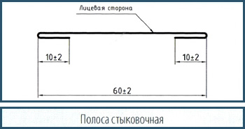 Доборные элементы