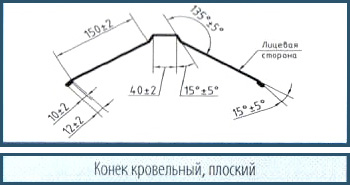 Доборные элементы