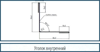 Доборные элементы